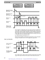 Предварительный просмотр 50 страницы Omron SYSMAC C200H-OV001 Operation Manual