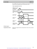 Предварительный просмотр 59 страницы Omron SYSMAC C200H-OV001 Operation Manual