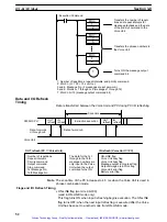 Preview for 60 page of Omron SYSMAC C200H-OV001 Operation Manual