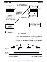 Preview for 62 page of Omron SYSMAC C200H-OV001 Operation Manual