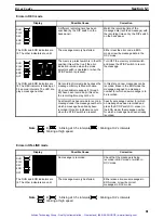 Предварительный просмотр 88 страницы Omron SYSMAC C200H-OV001 Operation Manual