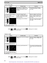 Предварительный просмотр 89 страницы Omron SYSMAC C200H-OV001 Operation Manual