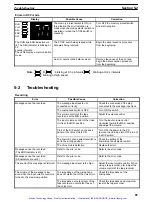 Предварительный просмотр 92 страницы Omron SYSMAC C200H-OV001 Operation Manual