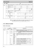 Предварительный просмотр 44 страницы Omron SYSMAC C200H-PID0 Series Operation Manual