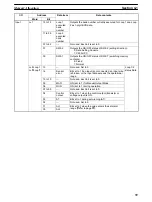 Предварительный просмотр 47 страницы Omron SYSMAC C200H-PID0 Series Operation Manual