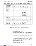 Preview for 37 page of Omron SYSMAC C200H-TC Operation Manual