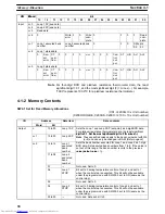 Preview for 47 page of Omron SYSMAC C200H-TC Operation Manual