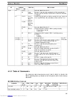 Предварительный просмотр 50 страницы Omron SYSMAC C200H-TC Operation Manual