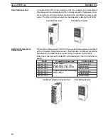 Preview for 86 page of Omron SYSMAC C200H Installation Manual