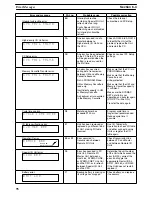 Preview for 92 page of Omron SYSMAC C200H Installation Manual