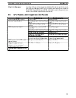 Preview for 95 page of Omron SYSMAC C200H Installation Manual