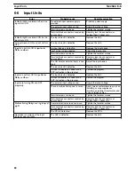 Preview for 96 page of Omron SYSMAC C200H Installation Manual