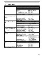 Preview for 97 page of Omron SYSMAC C200H Installation Manual