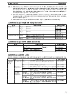 Preview for 109 page of Omron SYSMAC C200H Installation Manual