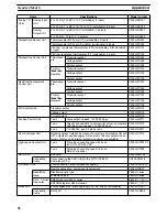 Preview for 110 page of Omron SYSMAC C200H Installation Manual