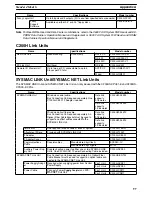 Preview for 111 page of Omron SYSMAC C200H Installation Manual