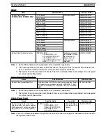 Preview for 114 page of Omron SYSMAC C200H Installation Manual