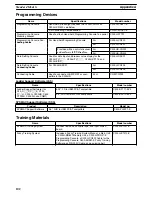 Preview for 116 page of Omron SYSMAC C200H Installation Manual