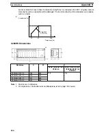 Preview for 118 page of Omron SYSMAC C200H Installation Manual