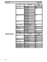 Preview for 206 page of Omron SYSMAC C200H Installation Manual