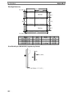 Preview for 214 page of Omron SYSMAC C200H Installation Manual