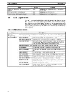 Preview for 22 page of Omron SYSMAC C200H Operation Manual