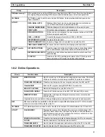 Preview for 23 page of Omron SYSMAC C200H Operation Manual