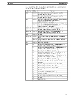 Предварительный просмотр 34 страницы Omron SYSMAC C200H Operation Manual