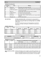 Preview for 38 page of Omron SYSMAC C200H Operation Manual