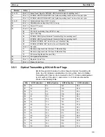 Предварительный просмотр 46 страницы Omron SYSMAC C200H Operation Manual