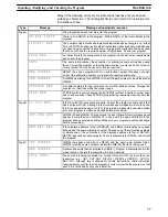 Preview for 90 page of Omron SYSMAC C200H Operation Manual