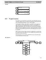 Preview for 92 page of Omron SYSMAC C200H Operation Manual