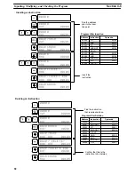 Preview for 95 page of Omron SYSMAC C200H Operation Manual