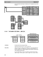 Preview for 171 page of Omron SYSMAC C200H Operation Manual