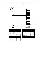 Предварительный просмотр 183 страницы Omron SYSMAC C200H Operation Manual