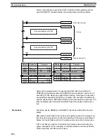 Preview for 207 page of Omron SYSMAC C200H Operation Manual