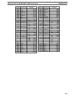 Предварительный просмотр 230 страницы Omron SYSMAC C200H Operation Manual