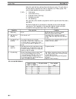 Preview for 234 page of Omron SYSMAC C200H Operation Manual