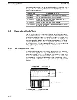 Preview for 238 page of Omron SYSMAC C200H Operation Manual