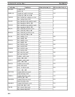 Предварительный просмотр 242 страницы Omron SYSMAC C200H Operation Manual