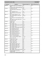 Preview for 244 page of Omron SYSMAC C200H Operation Manual