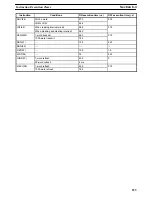 Preview for 245 page of Omron SYSMAC C200H Operation Manual