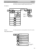 Предварительный просмотр 250 страницы Omron SYSMAC C200H Operation Manual