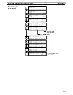 Preview for 264 page of Omron SYSMAC C200H Operation Manual