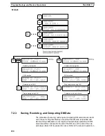 Предварительный просмотр 269 страницы Omron SYSMAC C200H Operation Manual