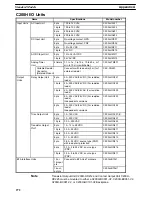 Preview for 281 page of Omron SYSMAC C200H Operation Manual