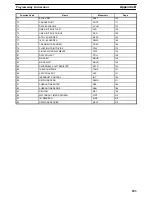 Preview for 291 page of Omron SYSMAC C200H Operation Manual