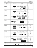 Preview for 303 page of Omron SYSMAC C200H Operation Manual