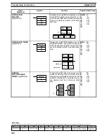 Preview for 308 page of Omron SYSMAC C200H Operation Manual