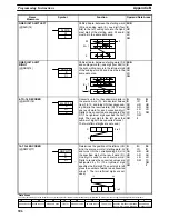 Preview for 314 page of Omron SYSMAC C200H Operation Manual